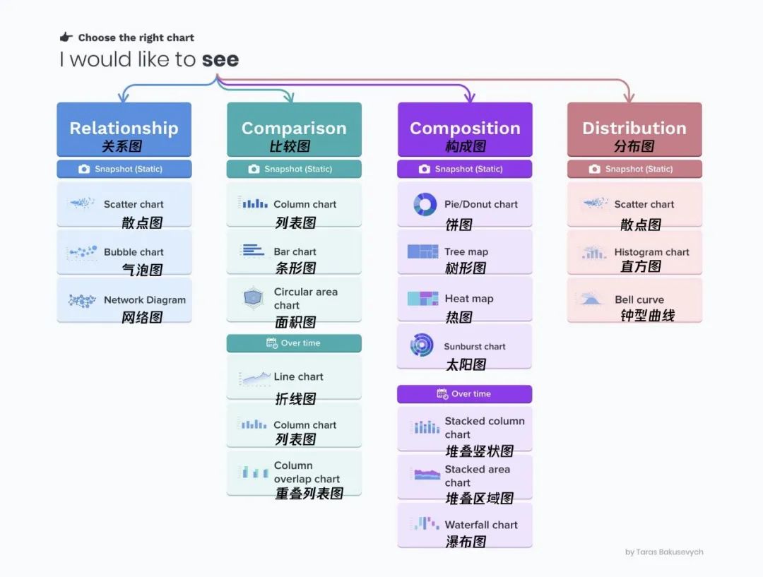 天呐，国外大佬总结的这20条B端图表设计原则，简直太实用了！